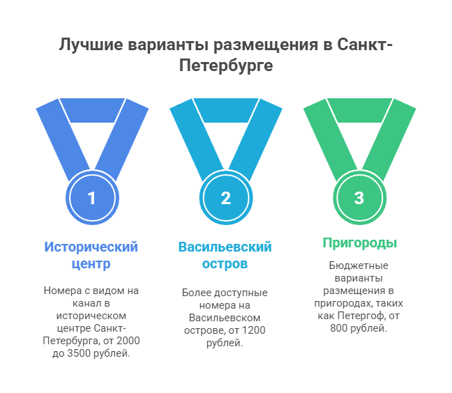 снять квартиру на сутки