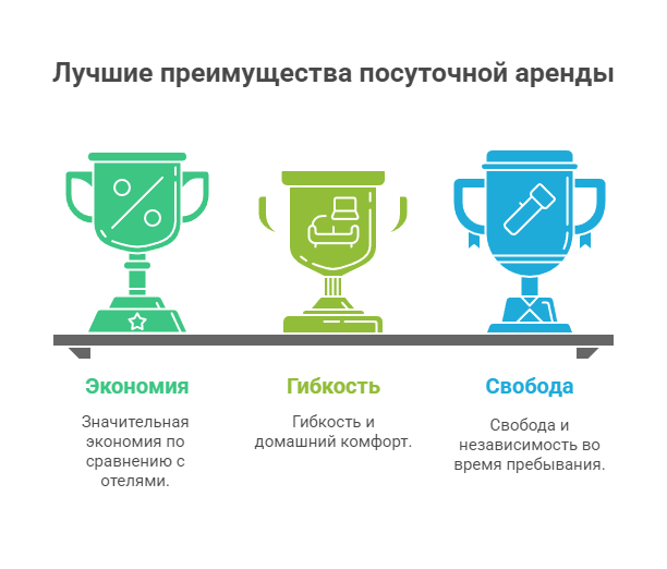 посуточная аренда жилья