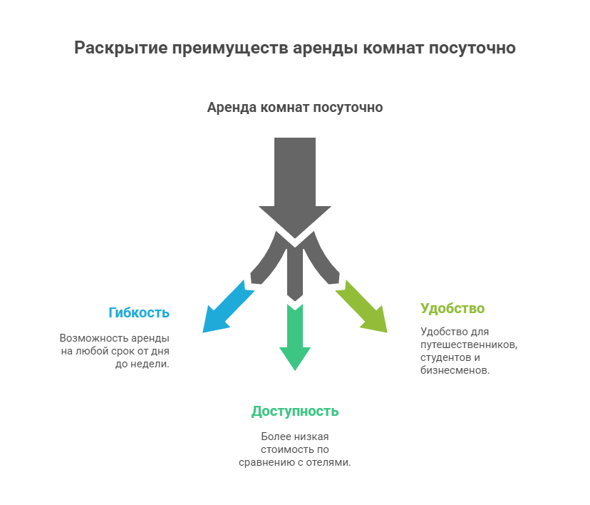 снять комнату посуточно